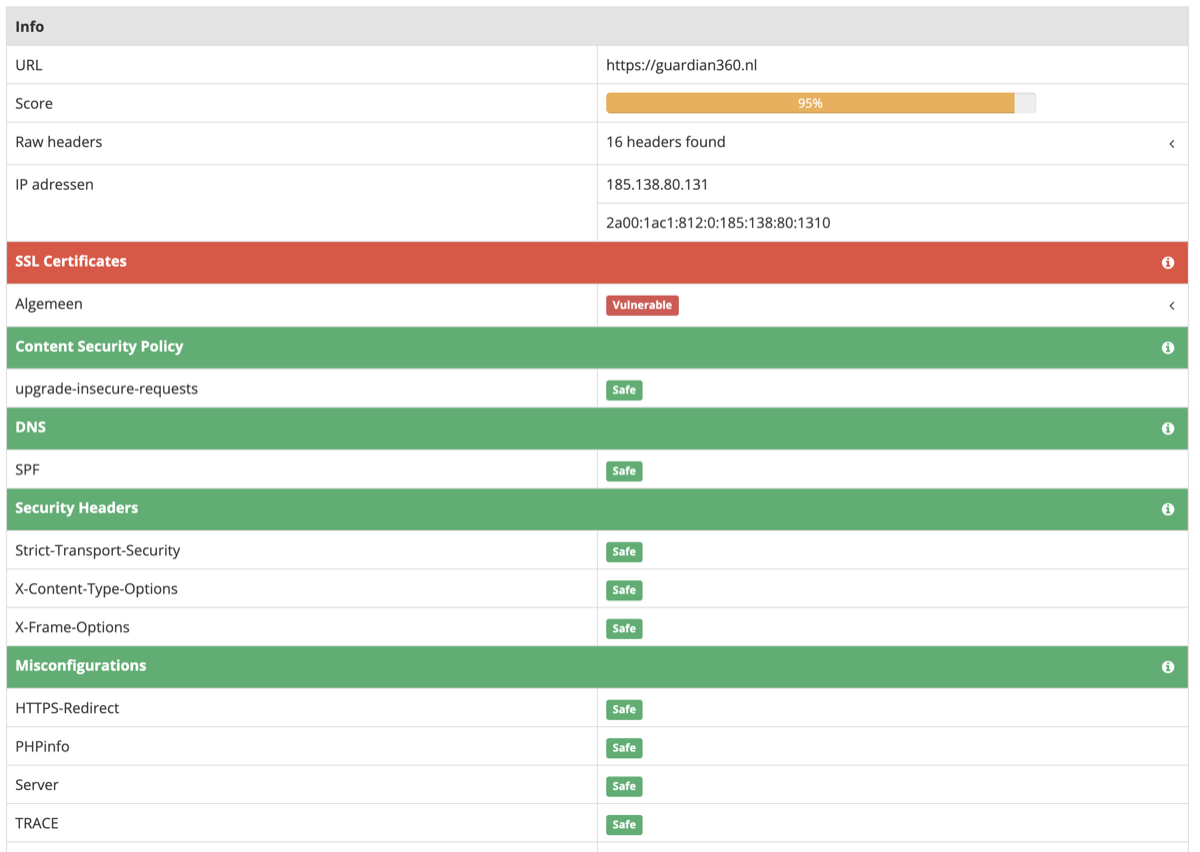 Voorbeeld van een Guardian360 Quickscan-resultaat: score, SSL-certificaat, security headers, DNS en misconfiguratiechecks
